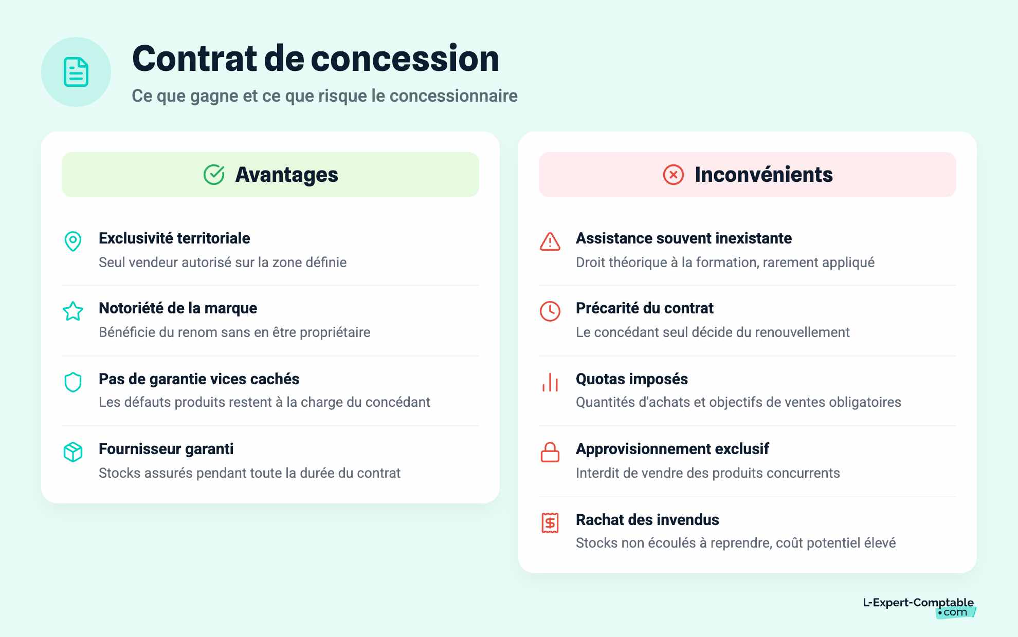 Contrat de concession
